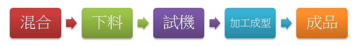 seppa biodegradable Friendly Environmental plastic additive