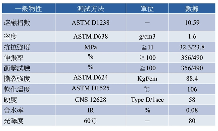 seppa biodegradable Friendly Environmental plastic additive